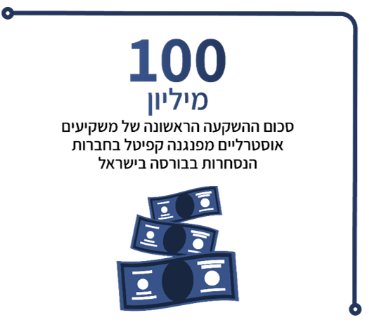 100 מיליון- סכום ההשקעה הראשונה של משקיעים אוסטרליים מפנגנה קפיטל בחברות