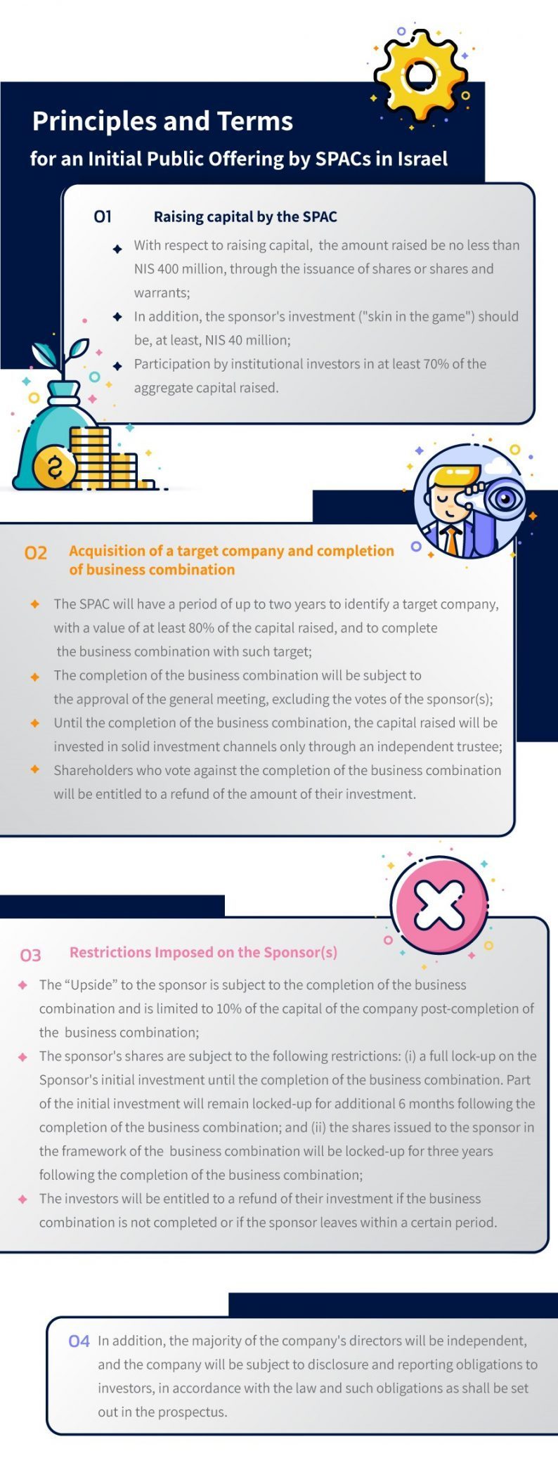 Principles and Terms for an Initial Public Offering by SPACs in Israel 1. Raising capital by the SPAC: a. With respect to raising capital, the amount raised be no less than NIS 400 million, through the issuance of shares or shares and warrants; b. In addition, the sponsor's investment ("skin in the game") should be, at least, NIS 40 million; c. Participation by institutional investors in at least 70% of the aggregate capital raised. 2. Acquisition of a target company and completion of business combination: a. The SPAC will have a period of up to two years to identify a target company, with a value of at least 80% of the capital raised, and to complete the business combination with such target; b. The completion of the business combination will be conditioned by the approval of the general meeting, excluding the votes of the sponsor(s); c. Until the completion of the business combination, the capital raised will be invested in solid investment channels only through an independent trustee; d. Shareholders who vote against the completion of the business combination will be entitled to a refund of the amount of their investment. 3. Restrictions Imposed on the Sponsor(s): a. The “Upside” to the sponsor is conditioned by the completion of the business combination and is limited to 10% of the capital of the company post-completion of the business combination; b. The sponsor's shares are subject to the following restrictions: (i) a full lock-up on the Sponsor's initial investment until the completion of the business combination. Part of the initial investment will remain locked-up for additional 6 months following the completion of the business combination; and (ii) the shares issued to the sponsor in the framework of the business combination will be locked-up for three years following the completion of the business combination; c. The investors will be entitled to a refund of their investment if the business combination is not completed or if the sponsor leaves within a certain period. 4. In addition, the majority of the company's directors will be independent, and the company will be subject to disclosure and reporting obligations to investors, in accordance with the law and such obligations as shall be set out in the prospectus.